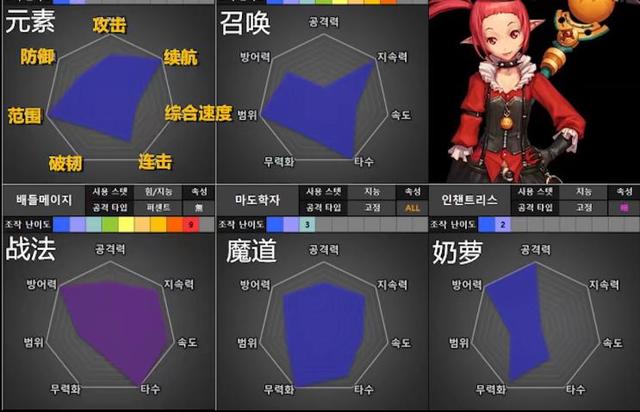 DNF110版本预约哪个职业好