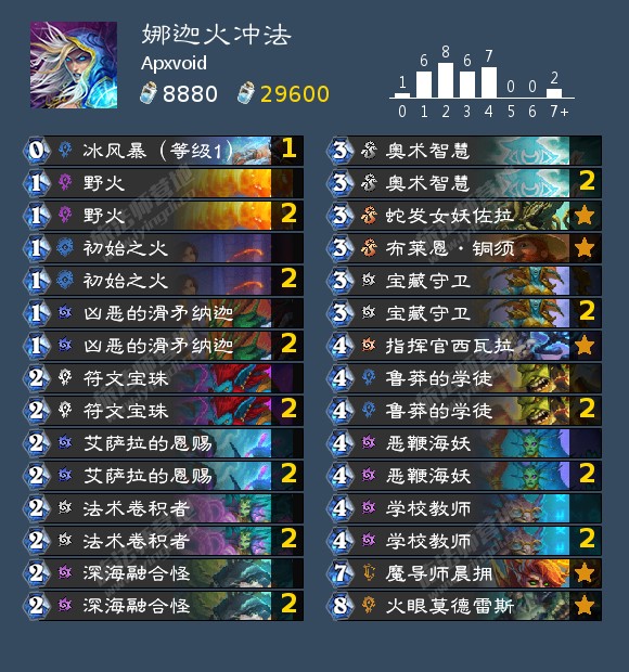 炉石传说4月t1卡组2022