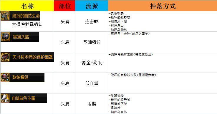 DNF110去哪里刷装备