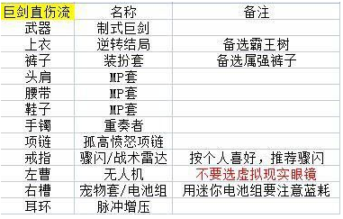 DNF110剑皇装备怎么搭配