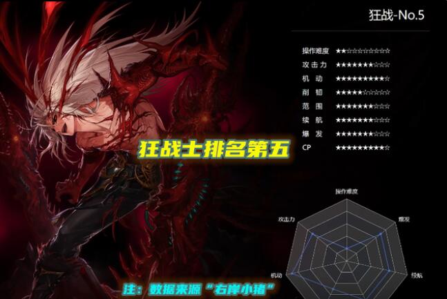 DNF110男鬼剑转什么职业好