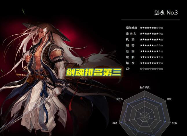 DNF110男鬼剑转什么职业好