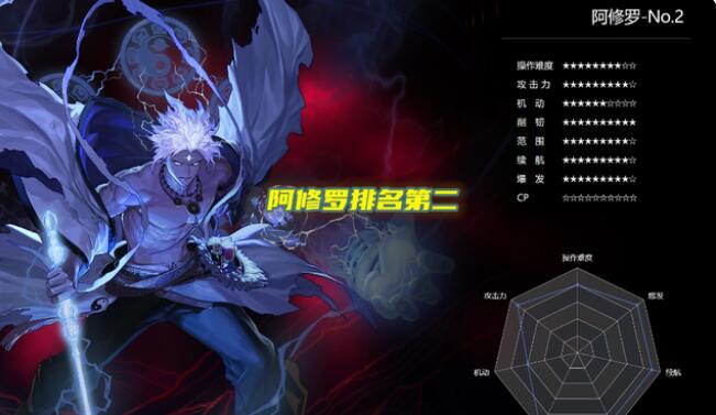 DNF110男鬼剑转什么职业好