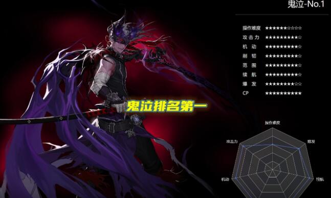 DNF110男鬼剑转什么职业好