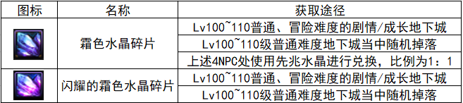 DNF闪耀的霜色水晶碎片怎么获得