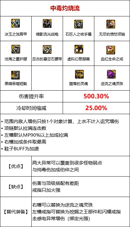 DNF中毒流装备怎么搭配