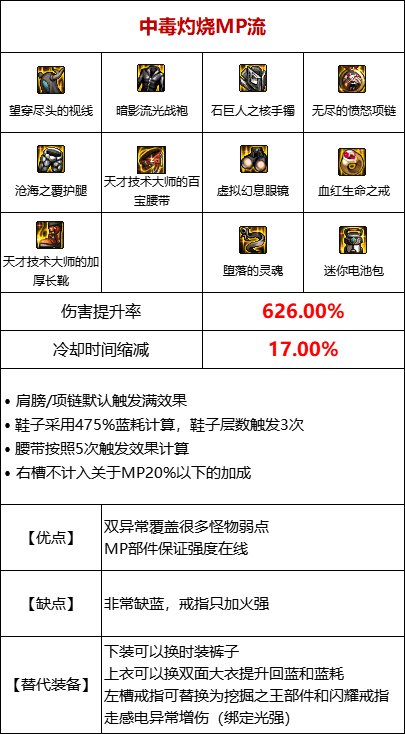 DNF中毒流装备怎么搭配