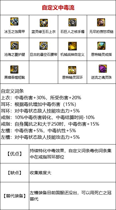 DNF中毒流装备怎么搭配