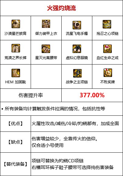 DNF110灼伤流装备哪几套