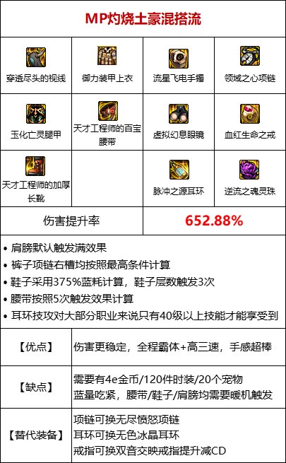 DNF110灼伤流装备哪几套