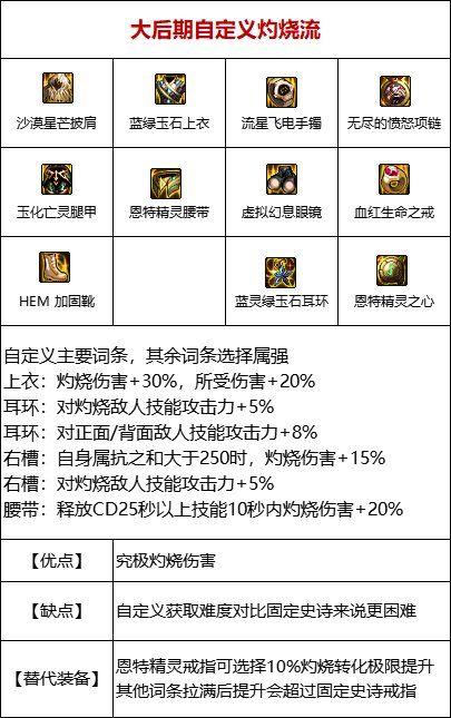 DNF110灼伤流装备哪几套