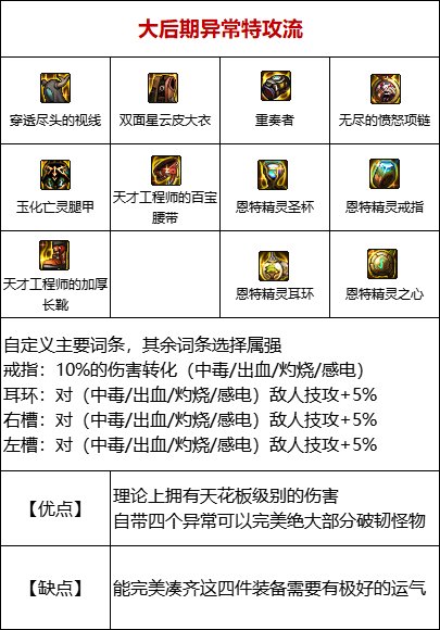 DNF110灼伤流装备哪几套