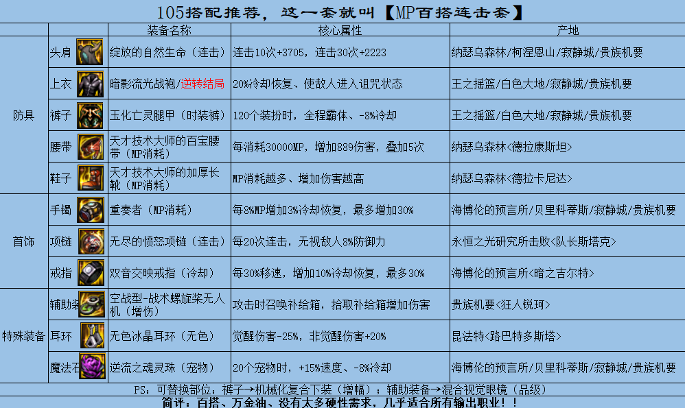 DNF105MP连击套怎么搭配