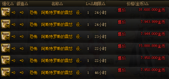 DNF110装备培养通行券收益