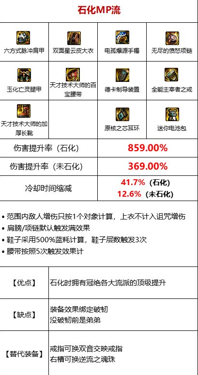 DNF石化MP流装备怎么搭配