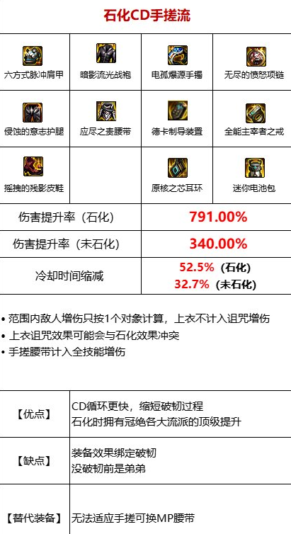 DNF石化CD手搓流装备怎么搭配