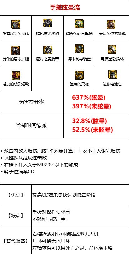 DNF手搓眩晕流装备怎么搭配