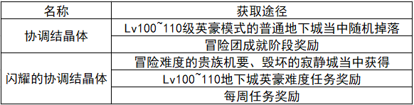 DNF怎么安全增幅不掉级