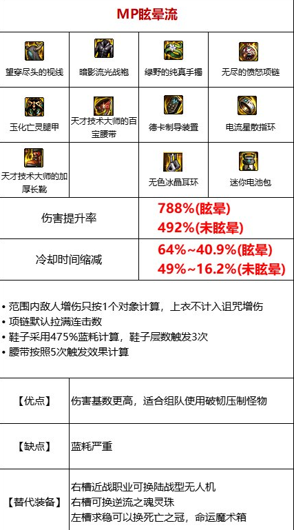 DNFMP眩晕流装备怎么搭配