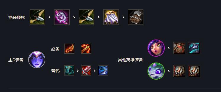 云顶之弈s7豹女装备一览