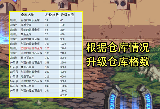 DNF7777点券怎么用