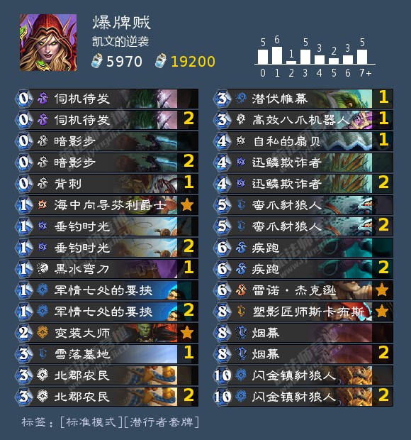 炉石传说6月强势卡组