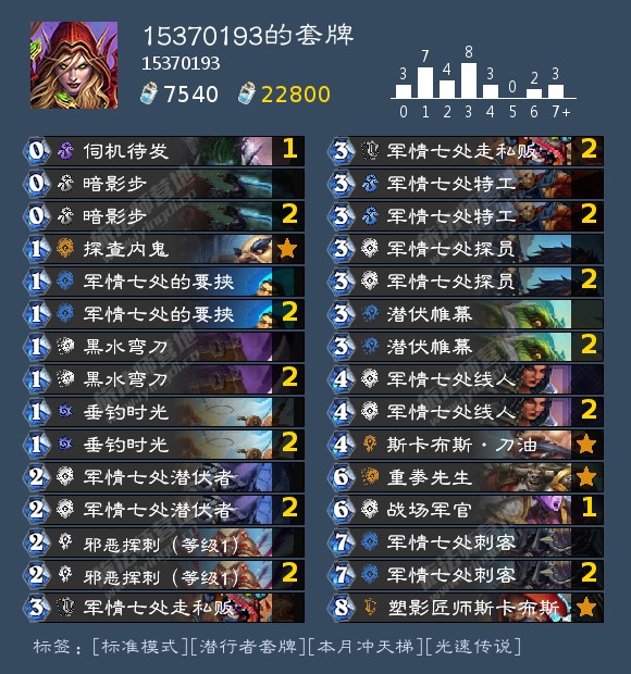 炉石传说6月卡组排名