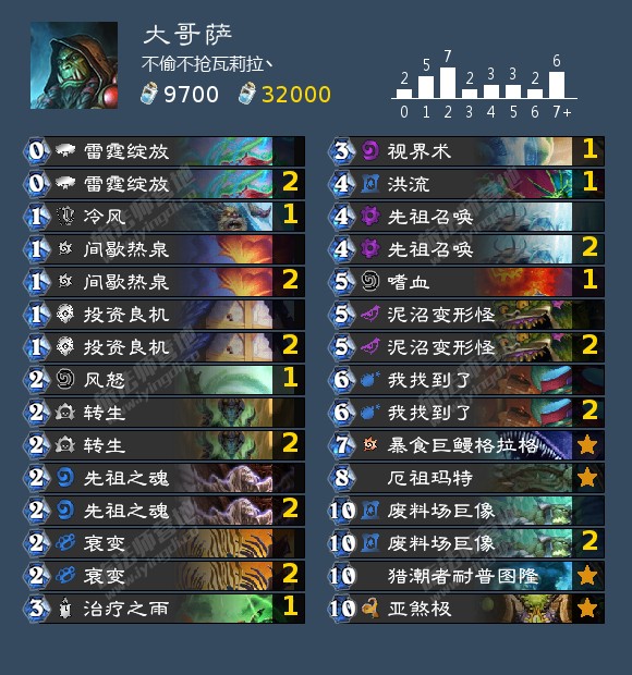 炉石传说6月狂野强势卡组