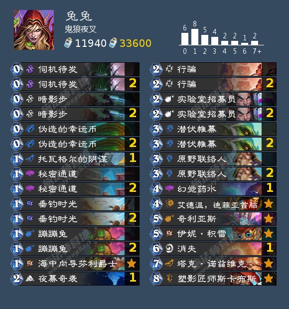 炉石传说6月狂野强势卡组