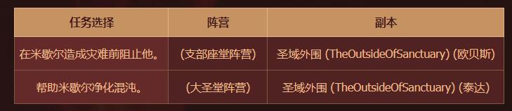 DNF成长地下城怎么进