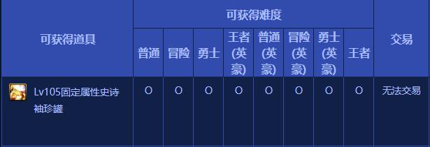 DNF105固定属性史诗袖珍罐能开出什么