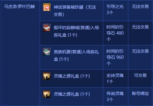 DNF110马杰洛商店有什么