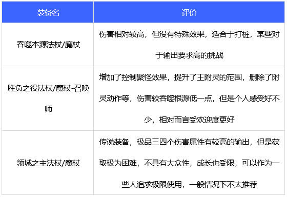 DNF110级召唤武器怎么选