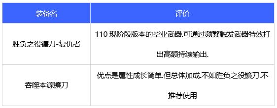 DNF110级复仇者武器怎么选
