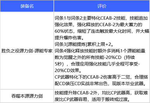 DNF110级专家武器怎么选