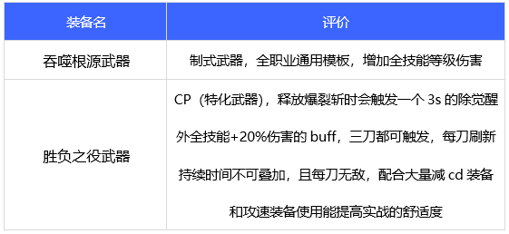 DNF110级佣兵武器怎么选