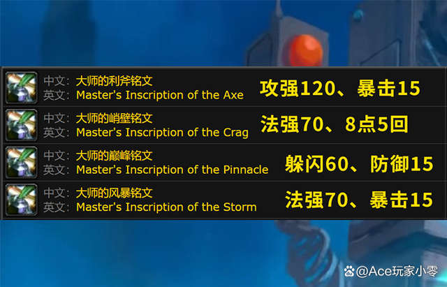 魔兽世界wlk各专业收益大全