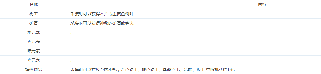DNF地下城与生活怎么采集