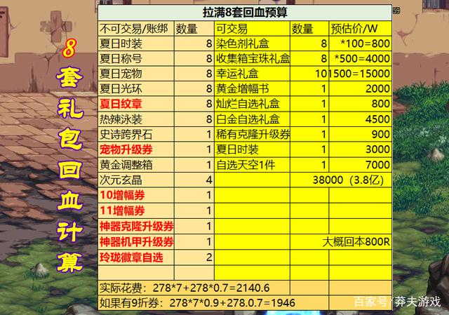 dnf2022夏日套怎么回血