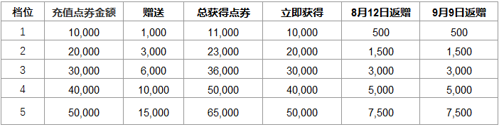 LOL2022商城商品价格调整公告