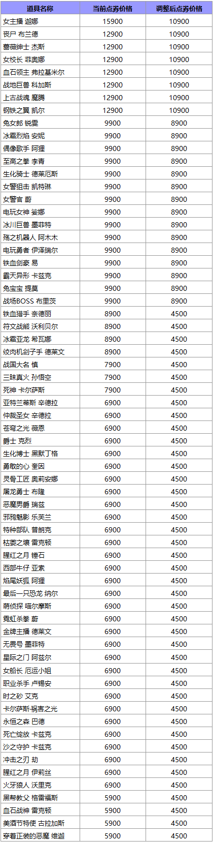 LOL2022商城商品价格调整公告