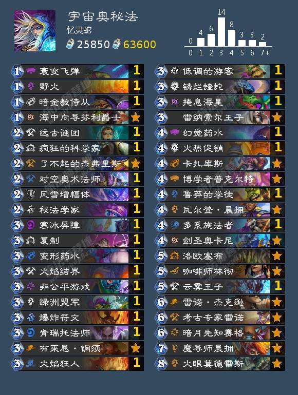 炉石传说7月t1卡组2022