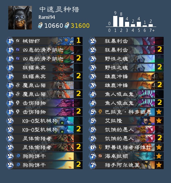 炉石传说纳斯利亚堡的悬案卡组推荐