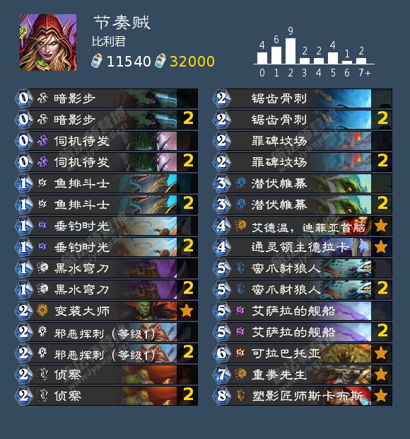 炉石传说8月最强卡组