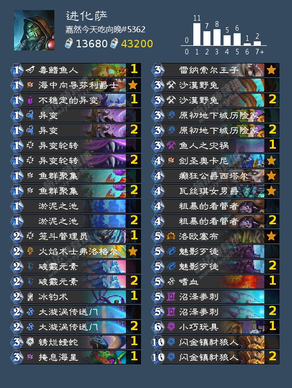 炉石传说8月狂野强势卡组