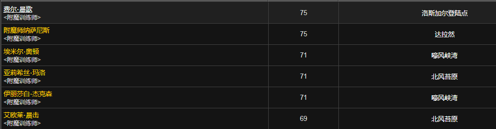 魔兽世界诺森德附魔在哪学