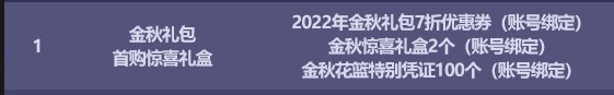 DNF2022国庆套多买多送奖励汇总