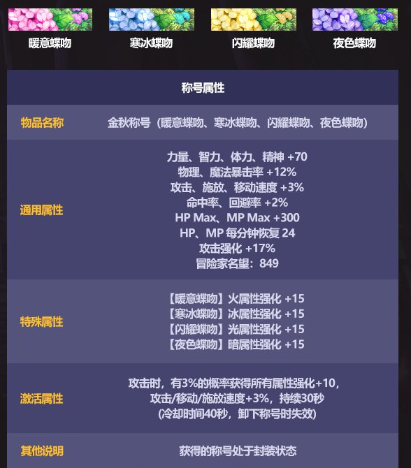 DNF2022国庆称号属性是什么