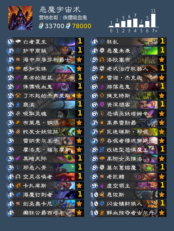 炉石传说9月强势卡组2022