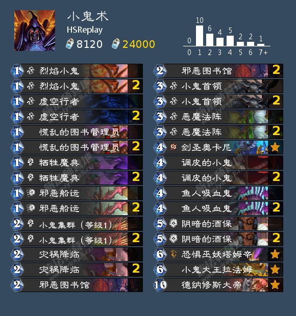 炉石传说10月高胜率卡组